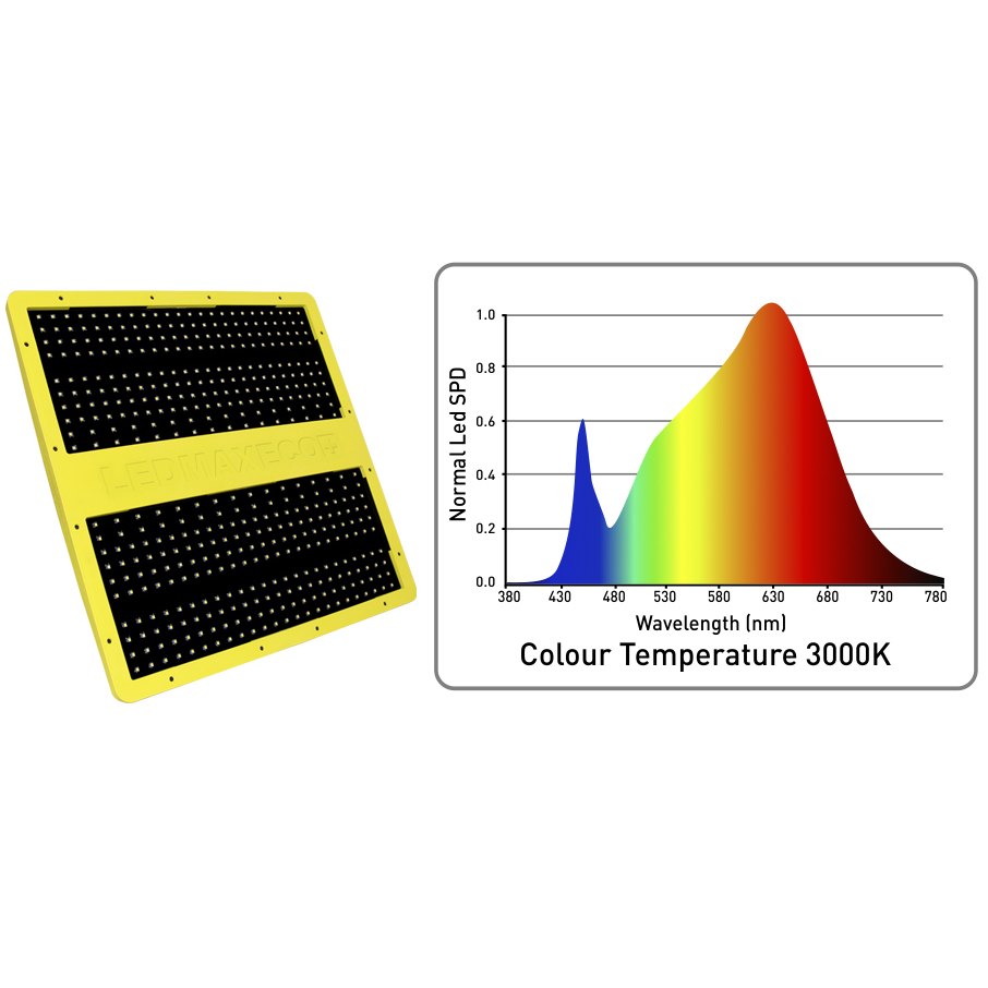 GARDEN HIGHPRO LEDMAXECO LED PANEL